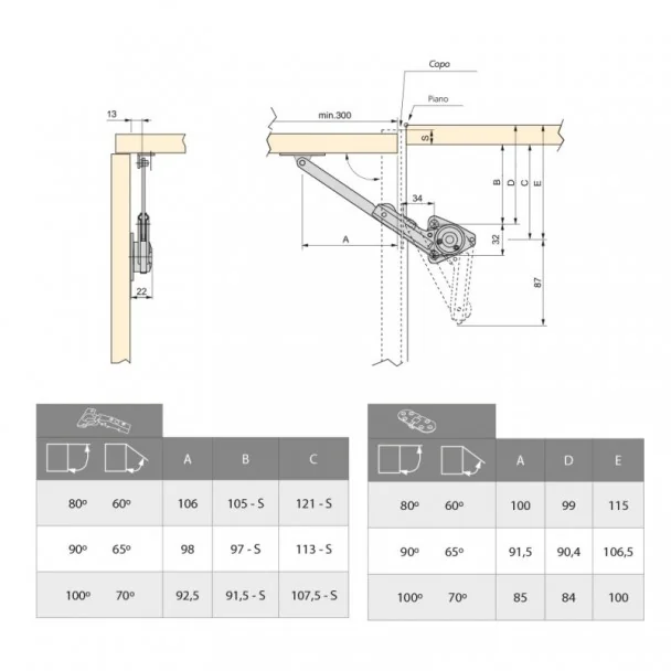 Compas pour Meubles avec Portes Relevables 20-70 N kg x cm
